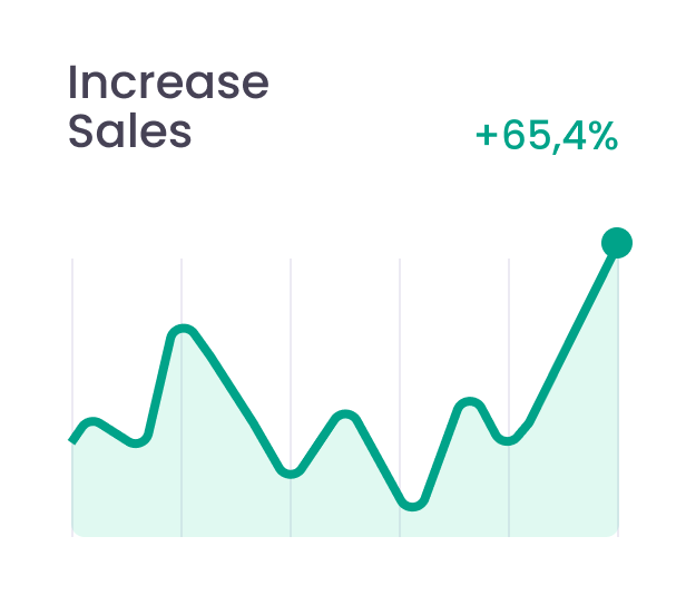 sale growth graph
